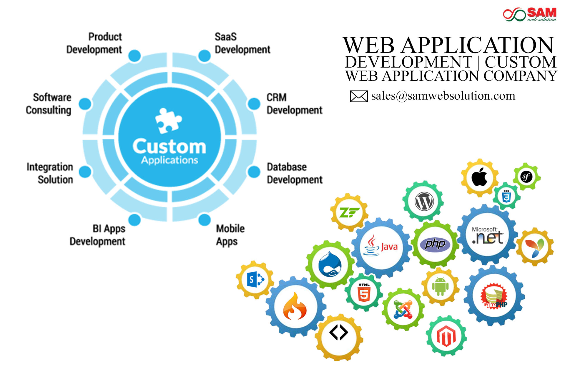 Developing applications. Web application. Веб приложение. Web Development. Технологии разработки веб приложений.